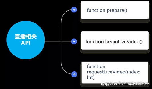 第三代場景化SDK 重塑通信云廠商競爭格局的新引擎