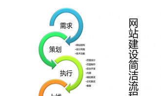 從零開(kāi)始 網(wǎng)站建設(shè)、網(wǎng)絡(luò)優(yōu)化與網(wǎng)頁(yè)優(yōu)化的全面指南